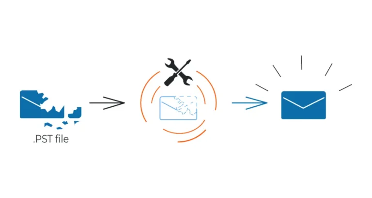 A GUIDE TO MANUAL RECOVERY OF OUTLOOK DATA ENCRYPTED BY THE VVEW VIRUS