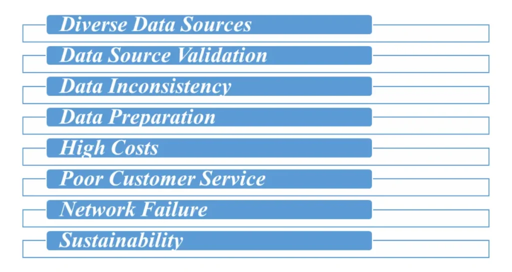 Challenges of Big Data Analytics in Telecom Network Optimization