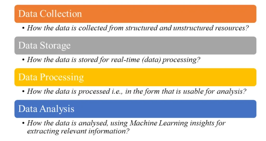 Fundamentals of Big Data Analytics