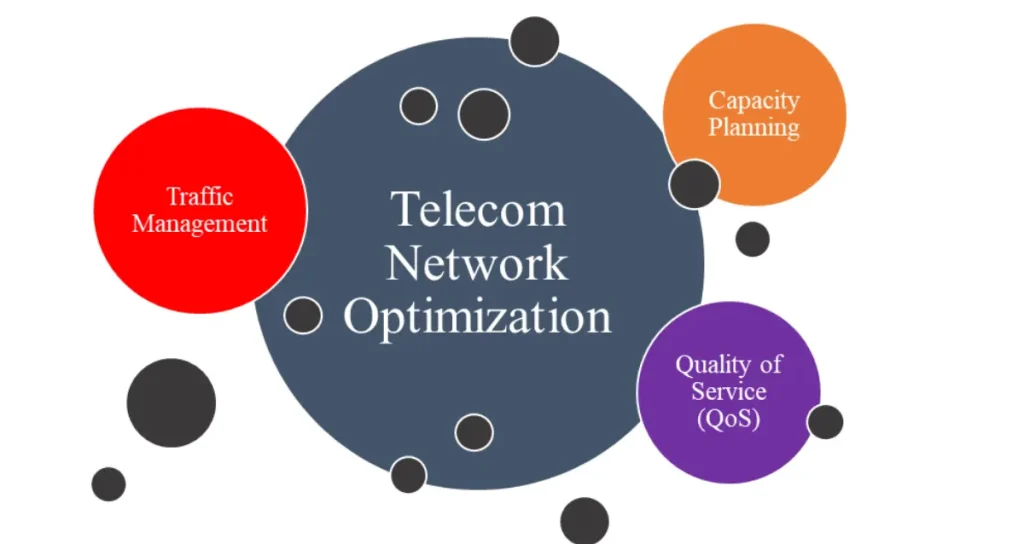 Telecom Network Optimization