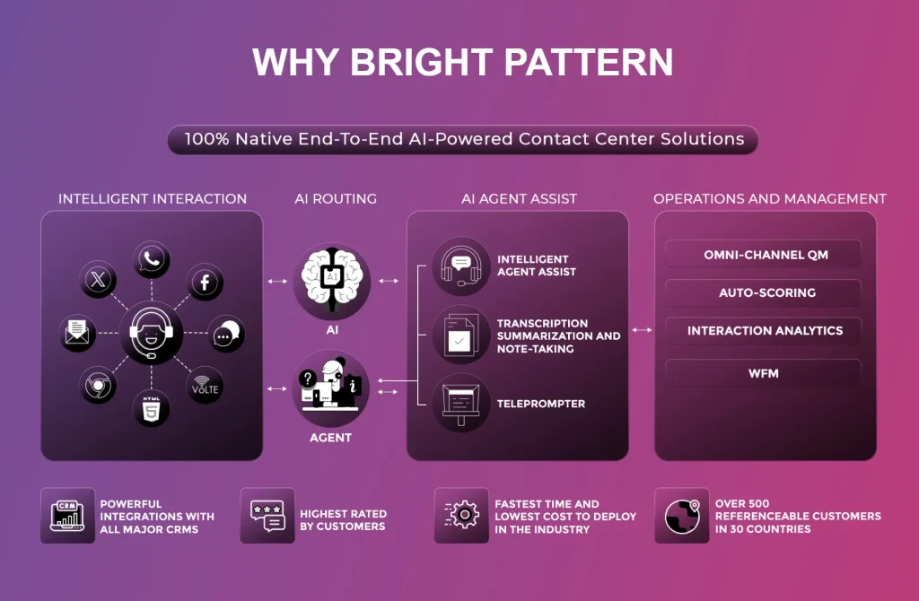 Why-Bright-Pattern-AI-Call-Center