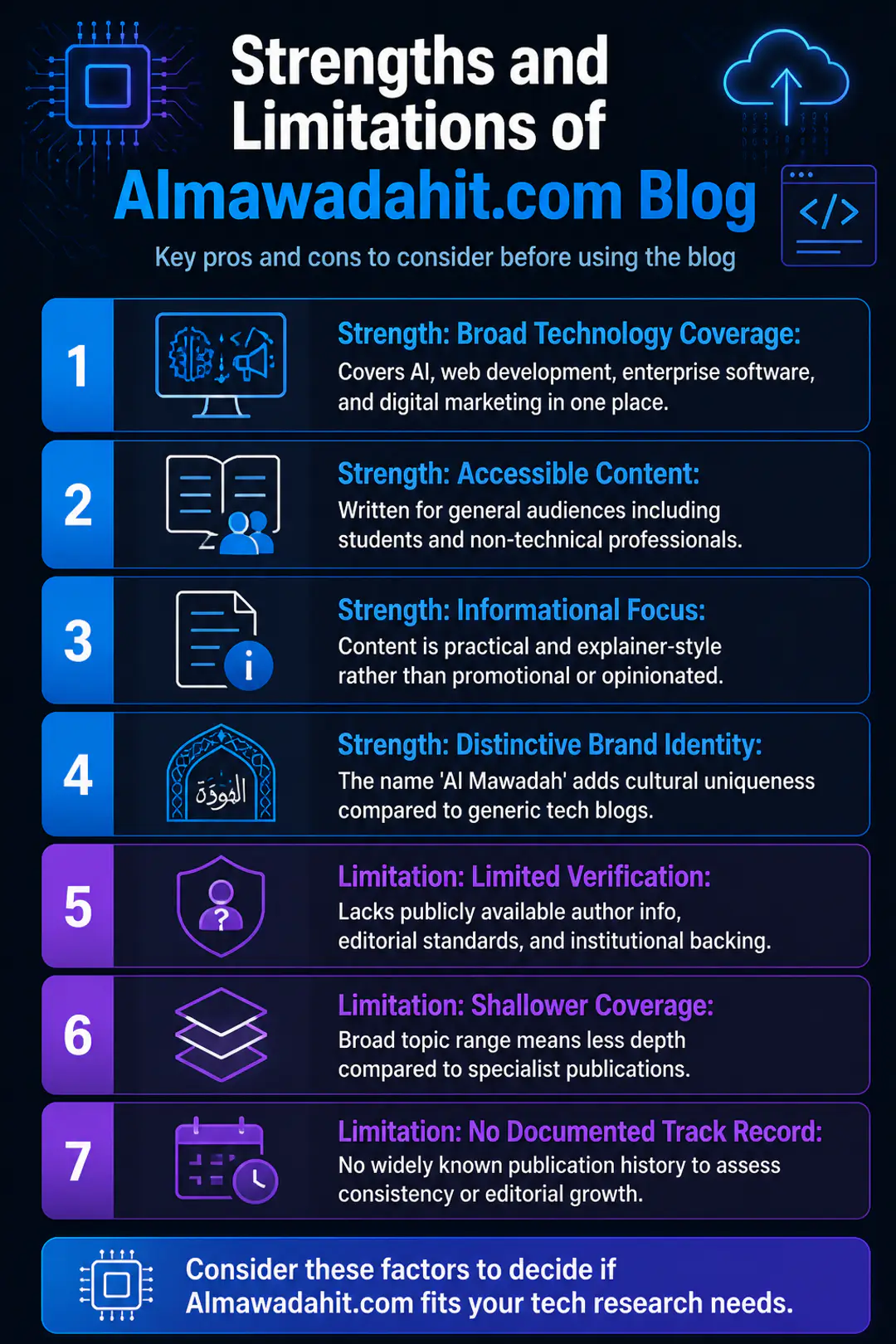 Strengths and Limitations of Almawadahit.com Blog